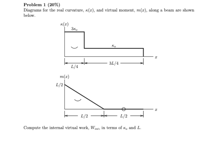 Problem 1 ( 2 0 % ) Diagrams for the real