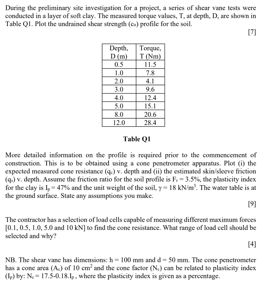 Geotechnical Question attached in picture