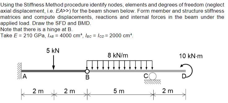 Using the Stiffness Method procedure identify