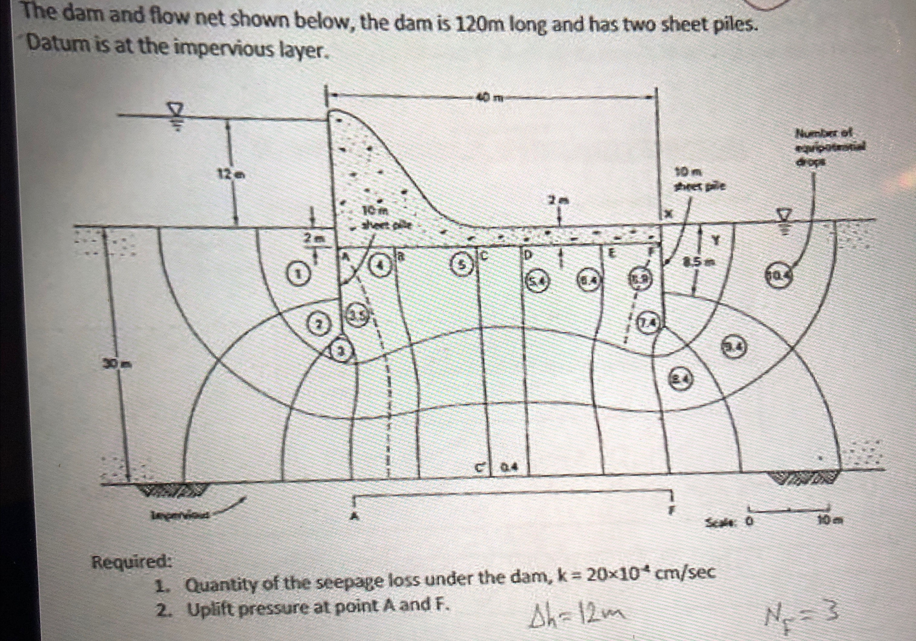 The dam and flow net shown below, the dam is 1 2