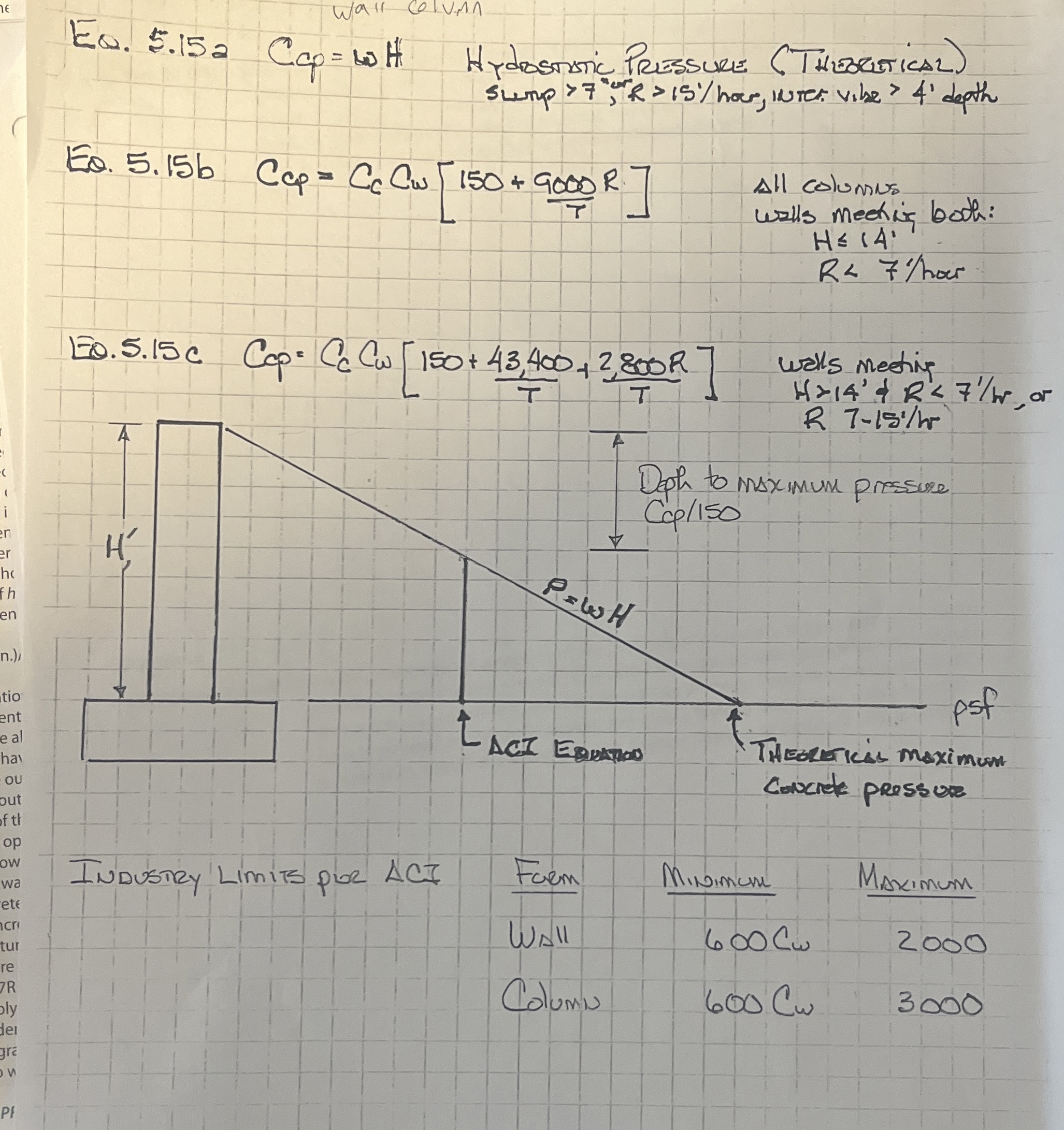Problem 5 A column form 1 4 feet high is filled