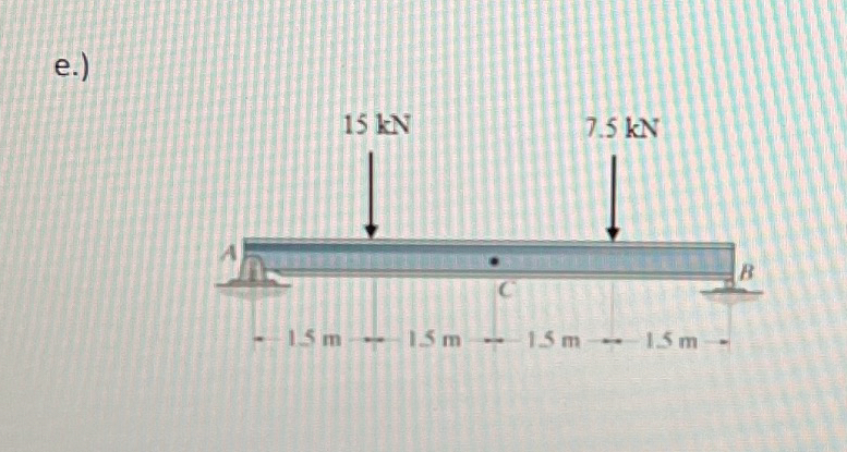 e . ) Fond reactions