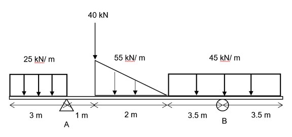 INSTRUCTION: Solve the diagram given below.