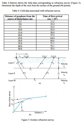 Table 4 ( below ) shows the field data