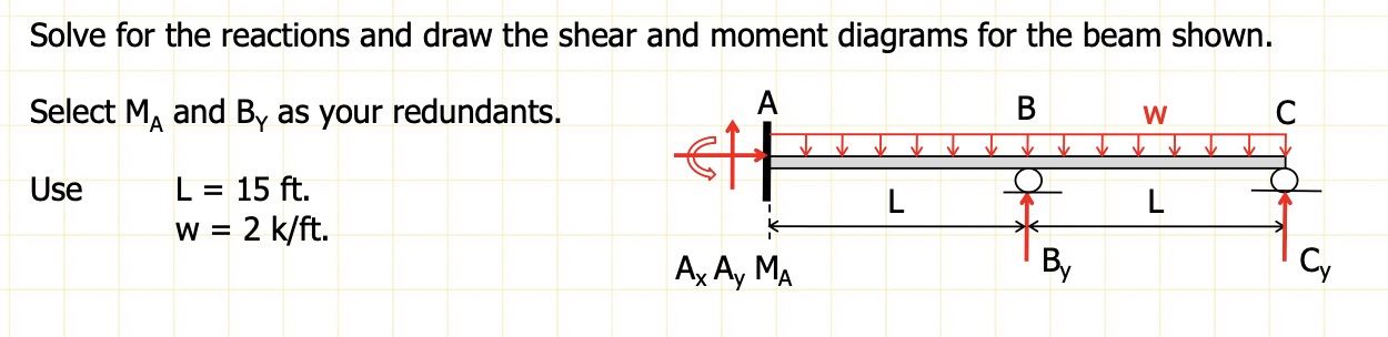 Solve for the reactions and draw the shear and