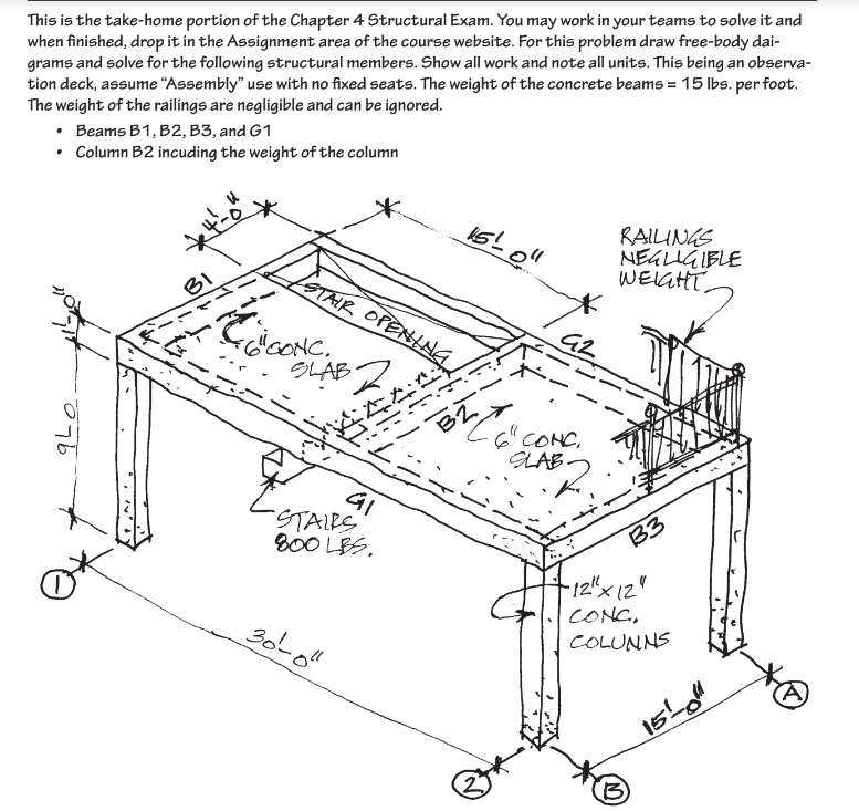 This is the take - home portion of the Chapter 4