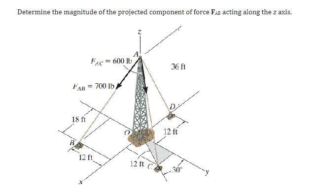 Determine the magnitude of the projected