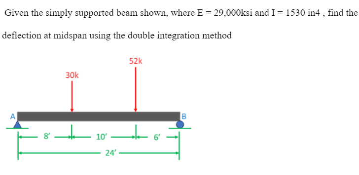 Given the simply supported beam shown, where E =