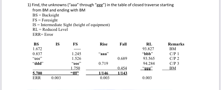 Find, the unknowns ( " aaa " through " ggg " ) in