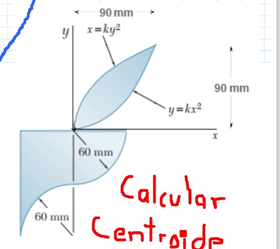 Calcular el centroide