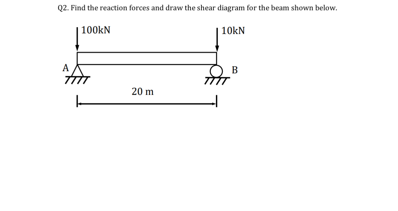 Q 2 . Find the reaction forces and draw the shear