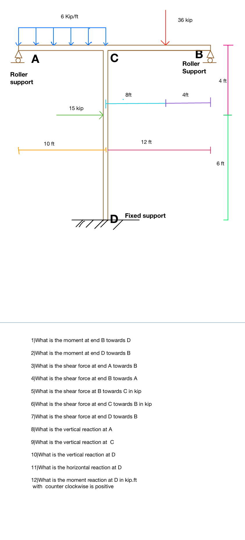 What is the moment at end B towards D What is the