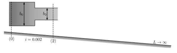 Consider that at the beginning of a very long