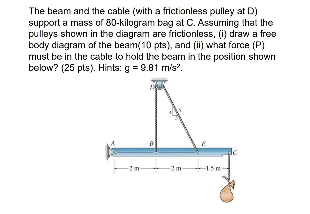 What is the force F for the equilibrium beam
