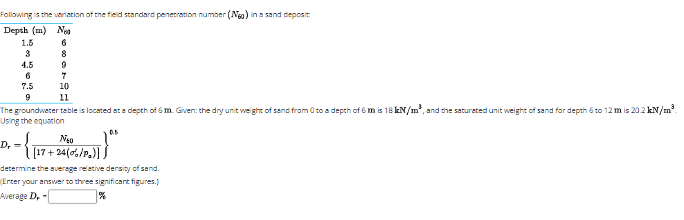Following is the variation of the field standard