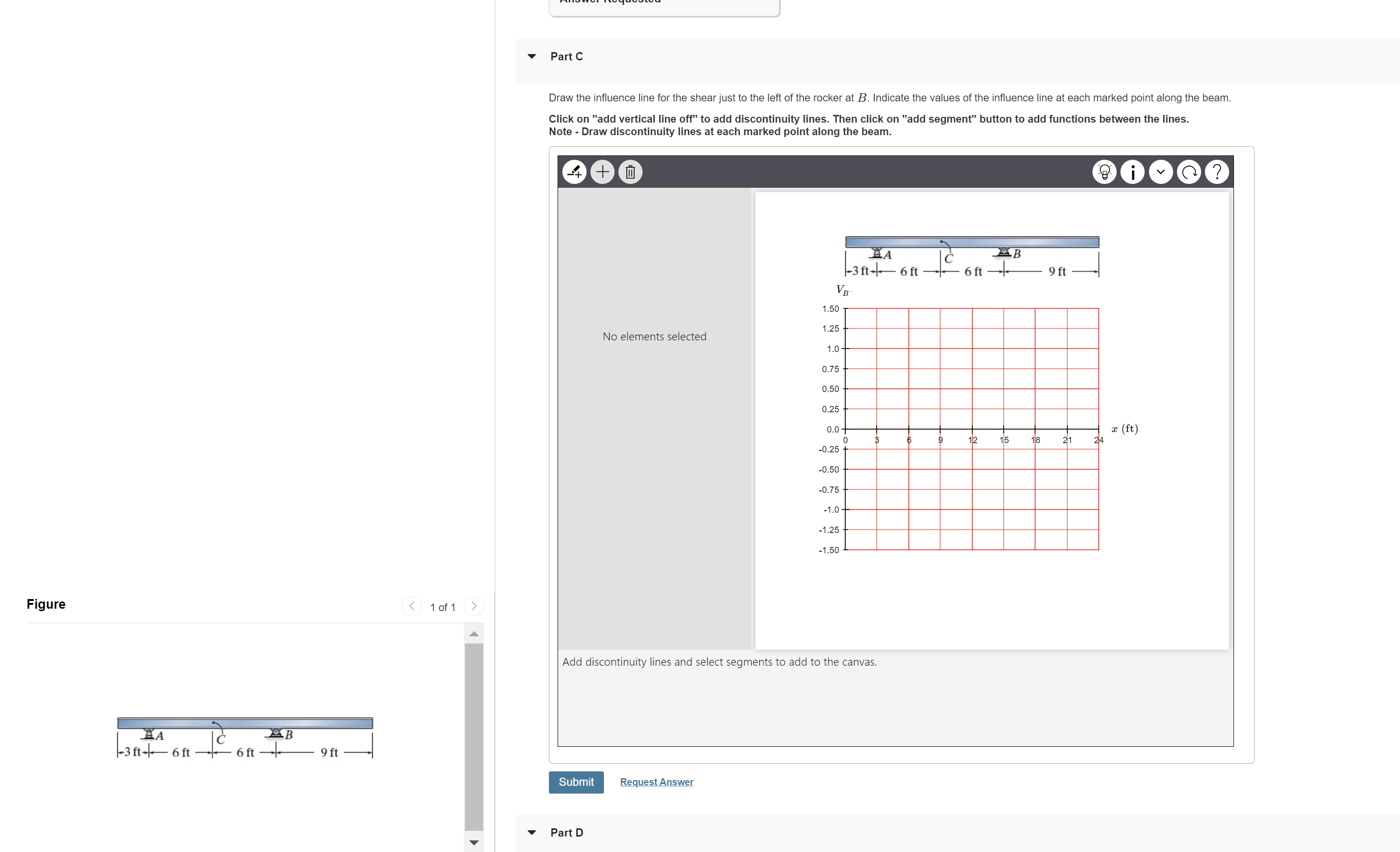 Part C Draw the influence line for the shear just