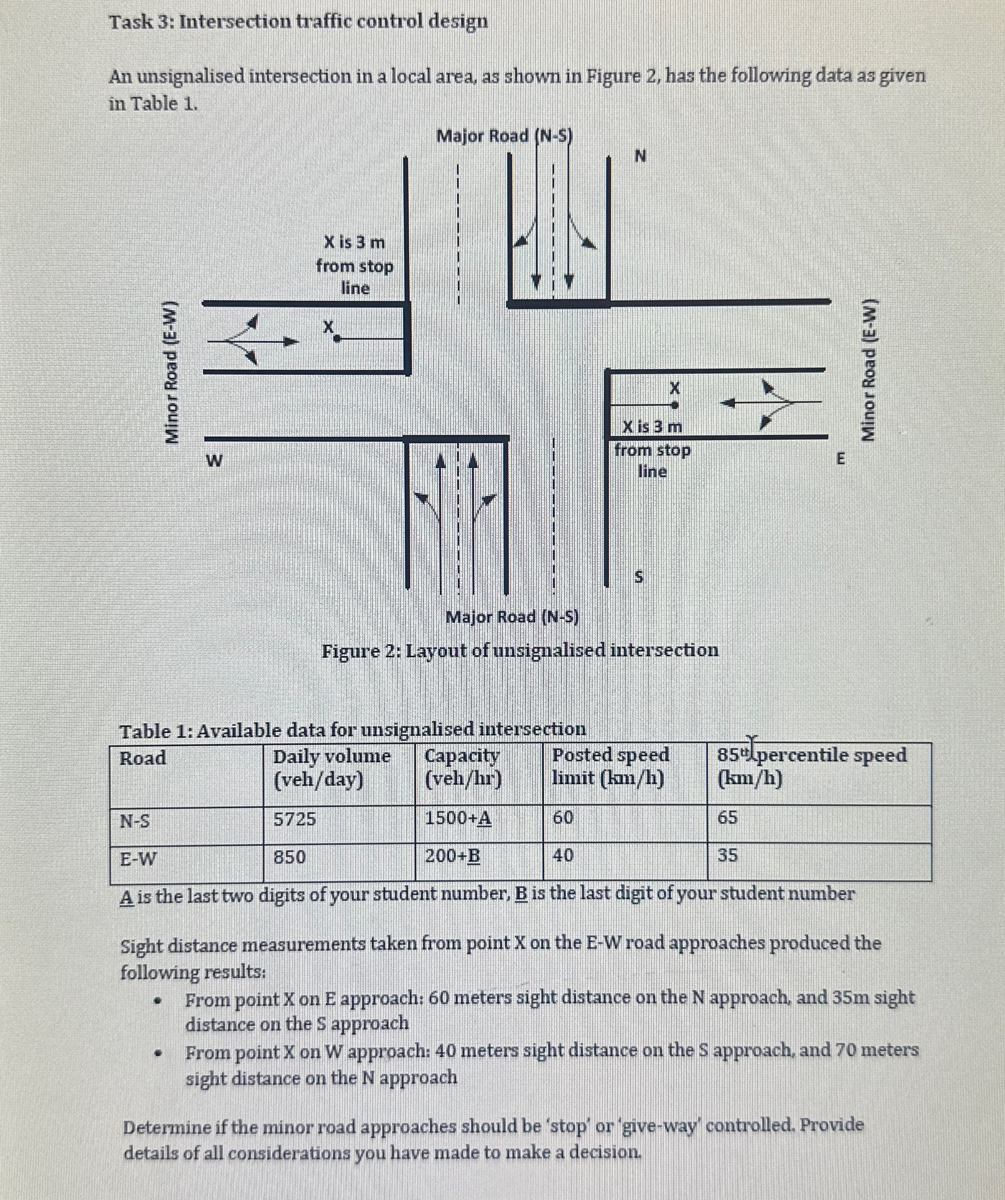 Task 3 : Intersection traffic control design An