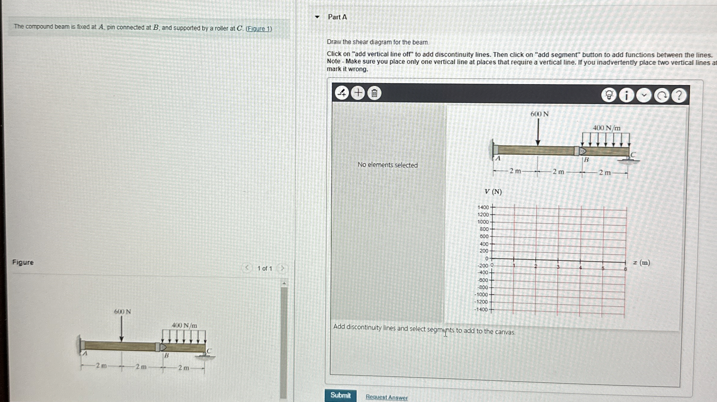 The compound beam is fixed at A , pin connected