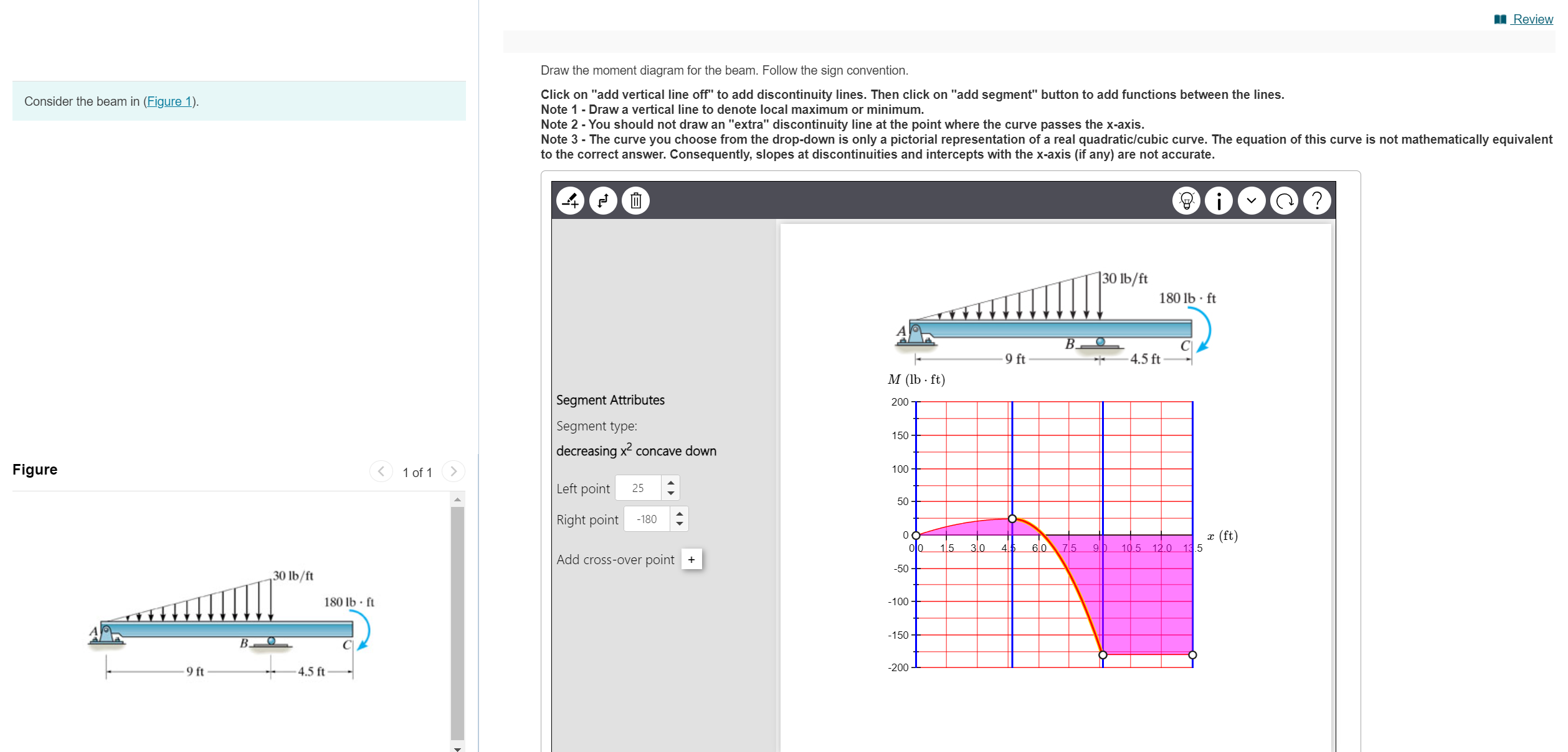 Consider the beam in ( Figure 1 ) . Draw the