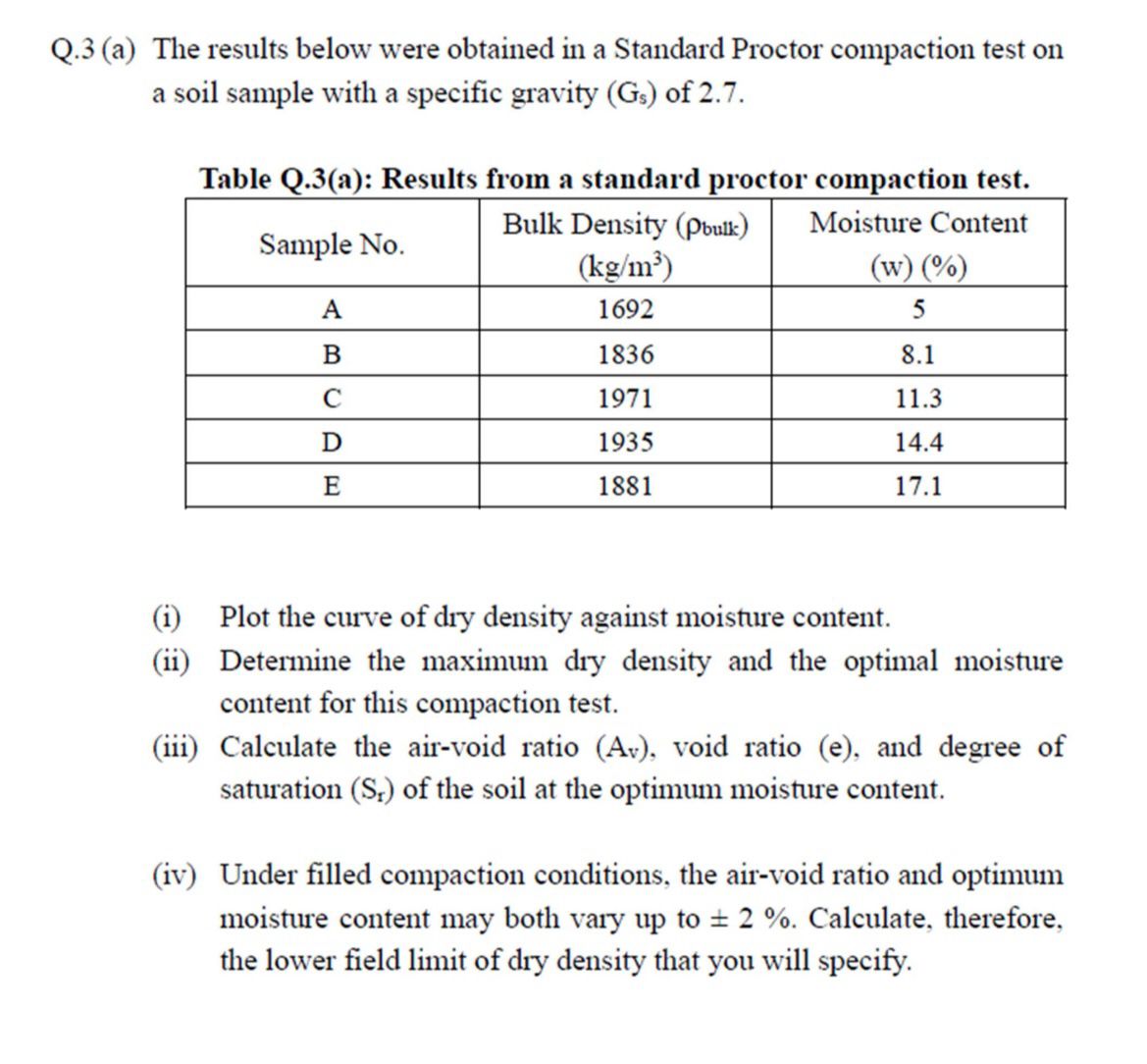 Q . 3 ( a ) The results below were obtained in a