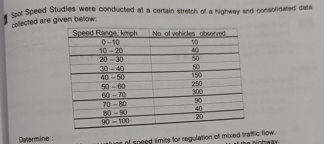 Spot Speed Studies were conducted at a certain