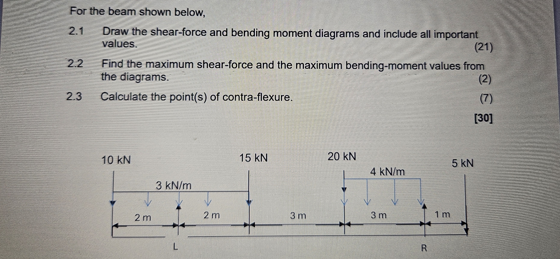For the beam shown below, 2 . 1 Draw the shear -