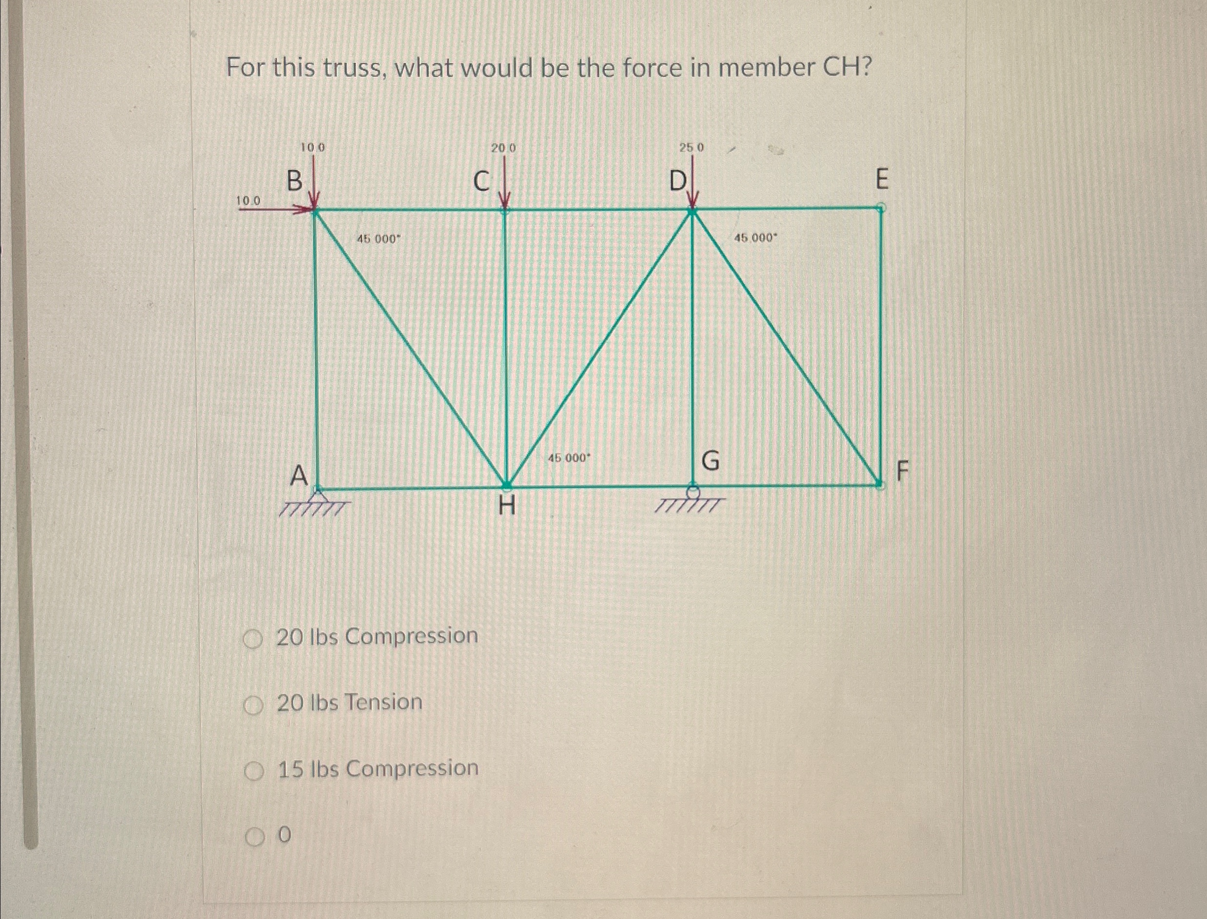 For this truss, what would be the force in member
