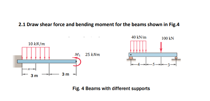 2 . 1 Draw shear force and bending moment for the