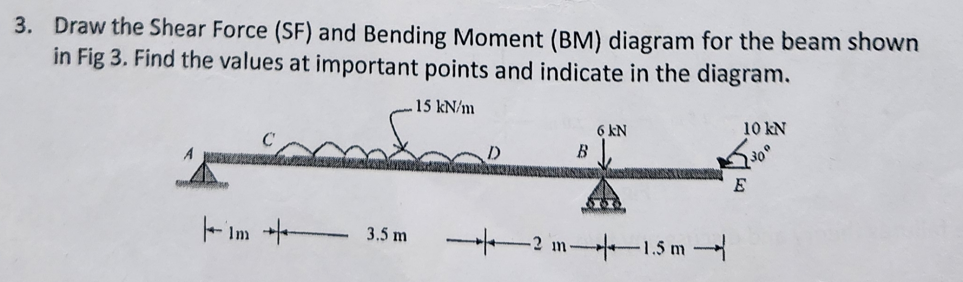 Draw the Shear Force ( SF ) and Bending Moment (
