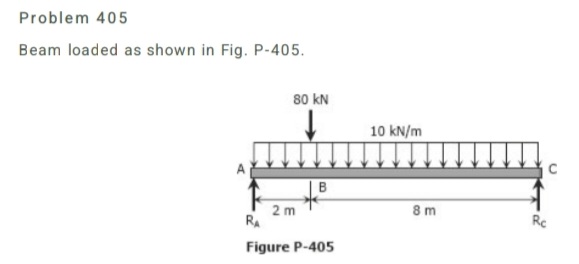 draw sfd and bmd using area method Problem 4 0 5