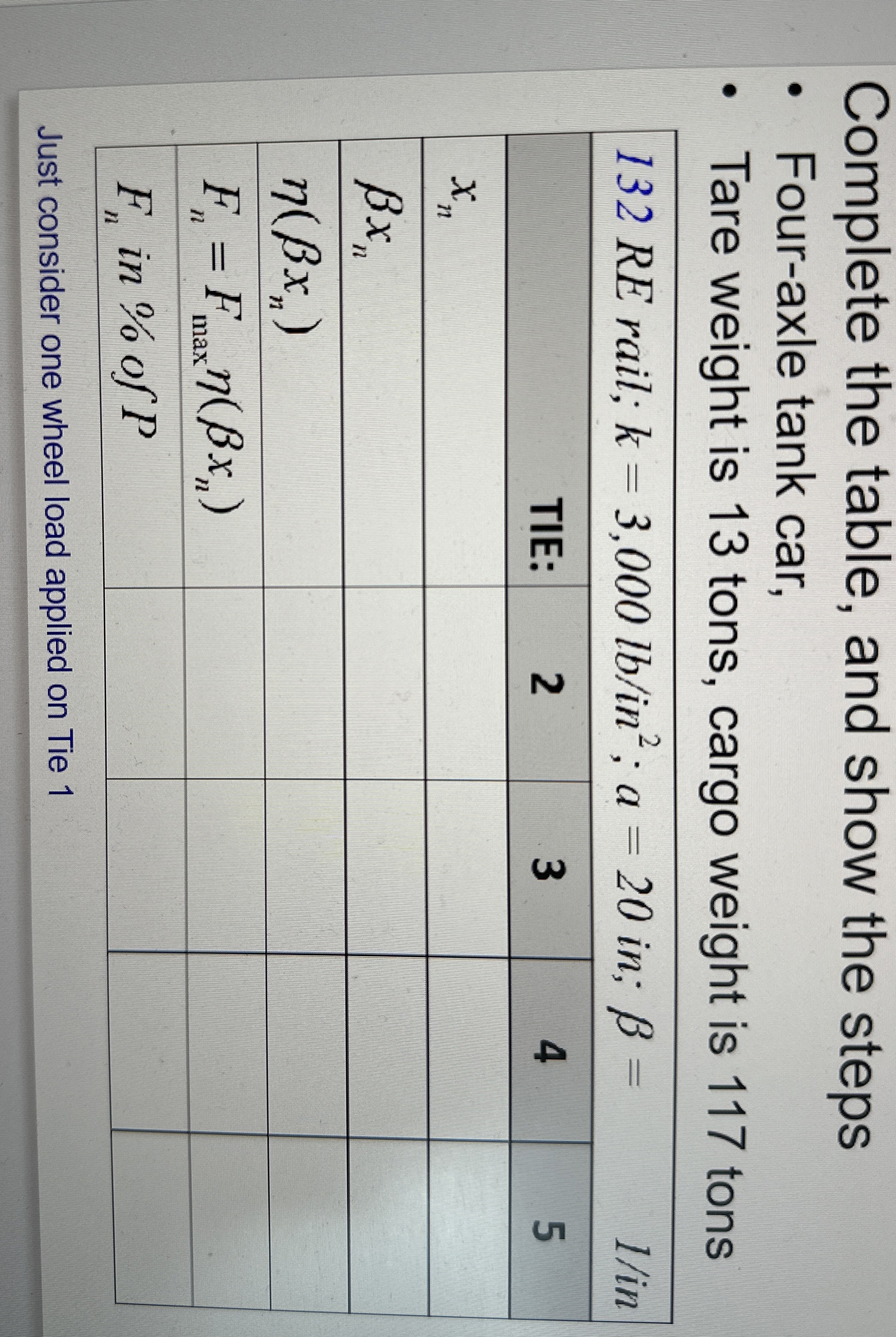 Complete the table, and show the steps Four -