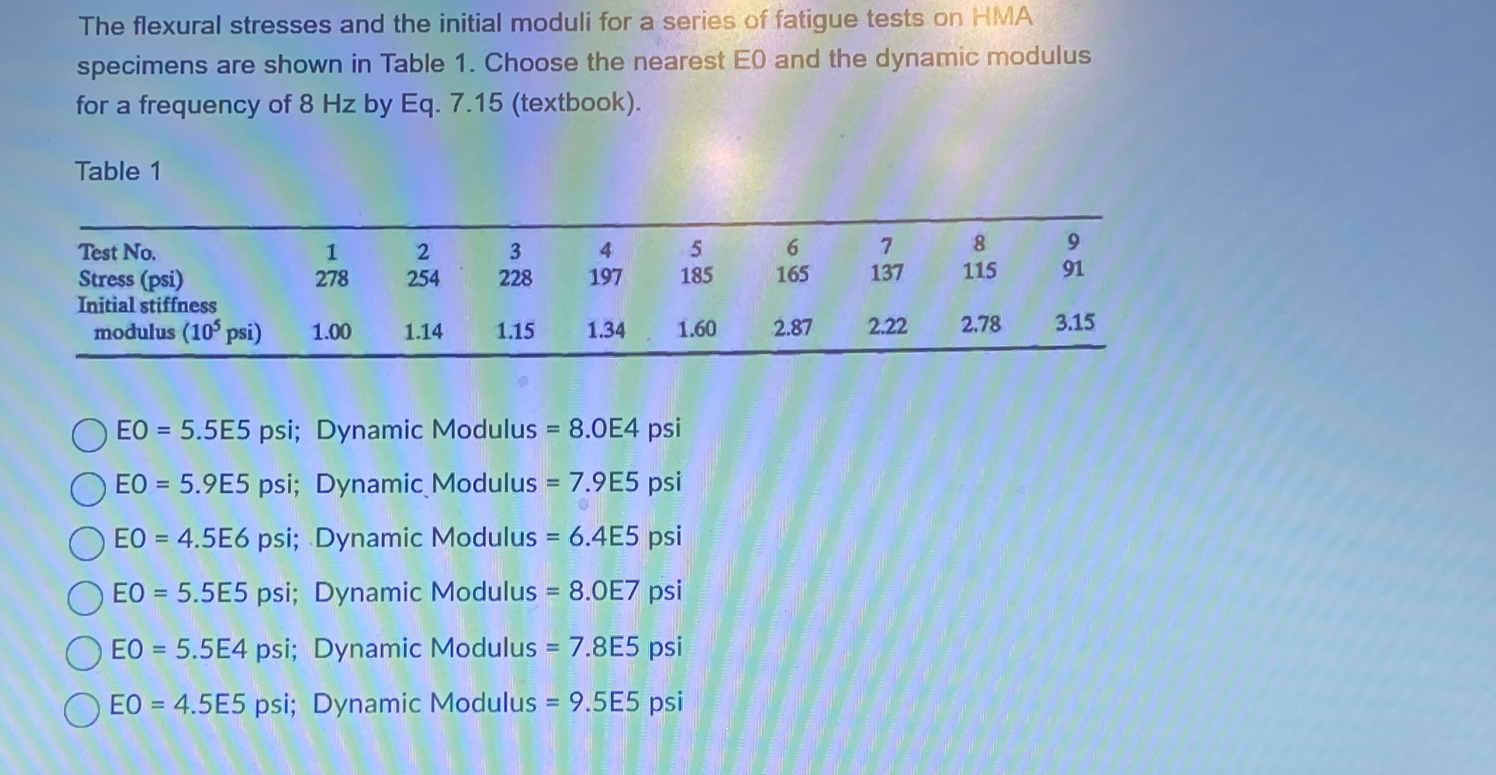The flexural stresses and the initial moduli for