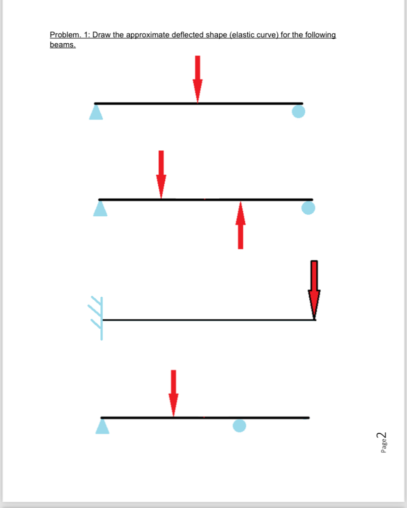 Problem. 1 : Draw the approximate deflected shape