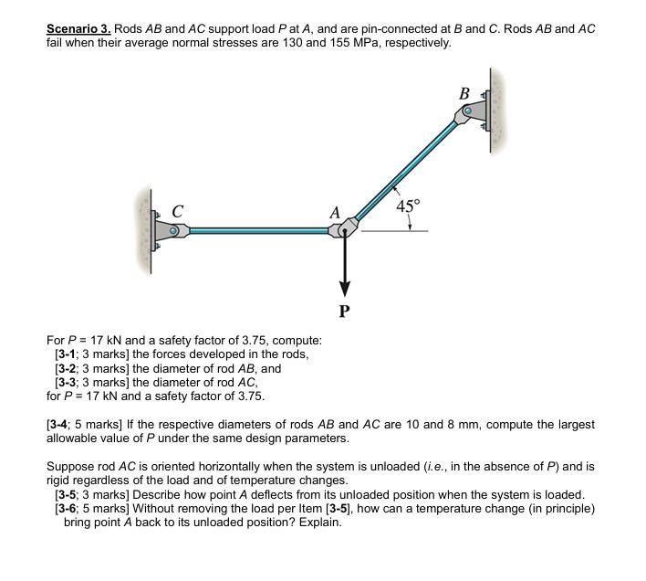 Scenario 3 . Rods A B and A C support load P at A
