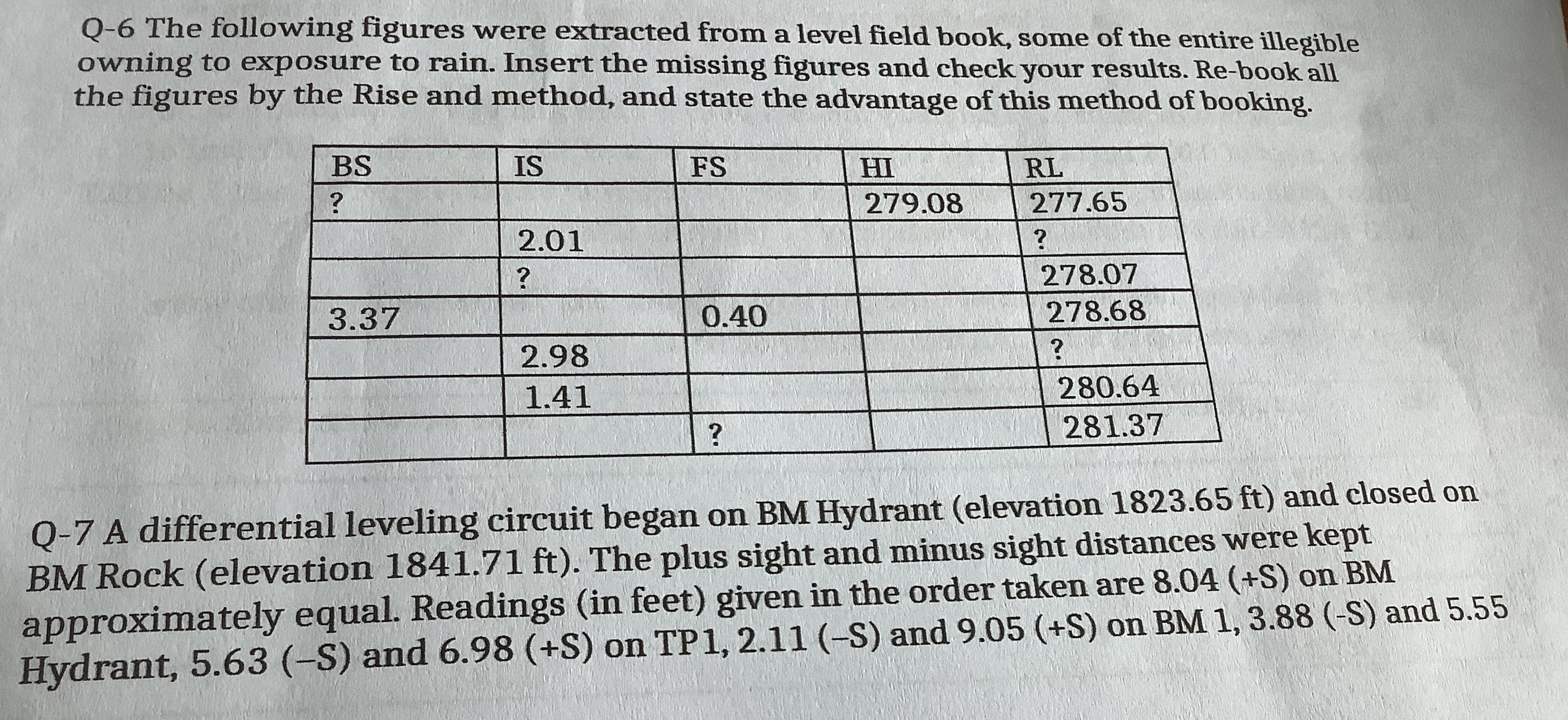 Q - 6 The following figures were extracted from a
