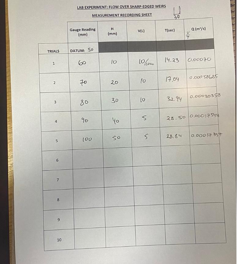LAB EXPERIMENT: SHARP - EDGED WEIRS Rectangle
