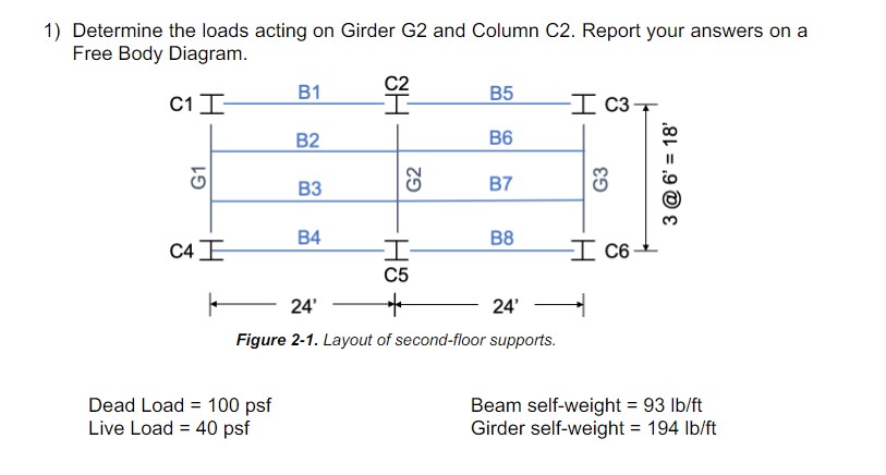 Determine the loads acting on Girder G 2 and