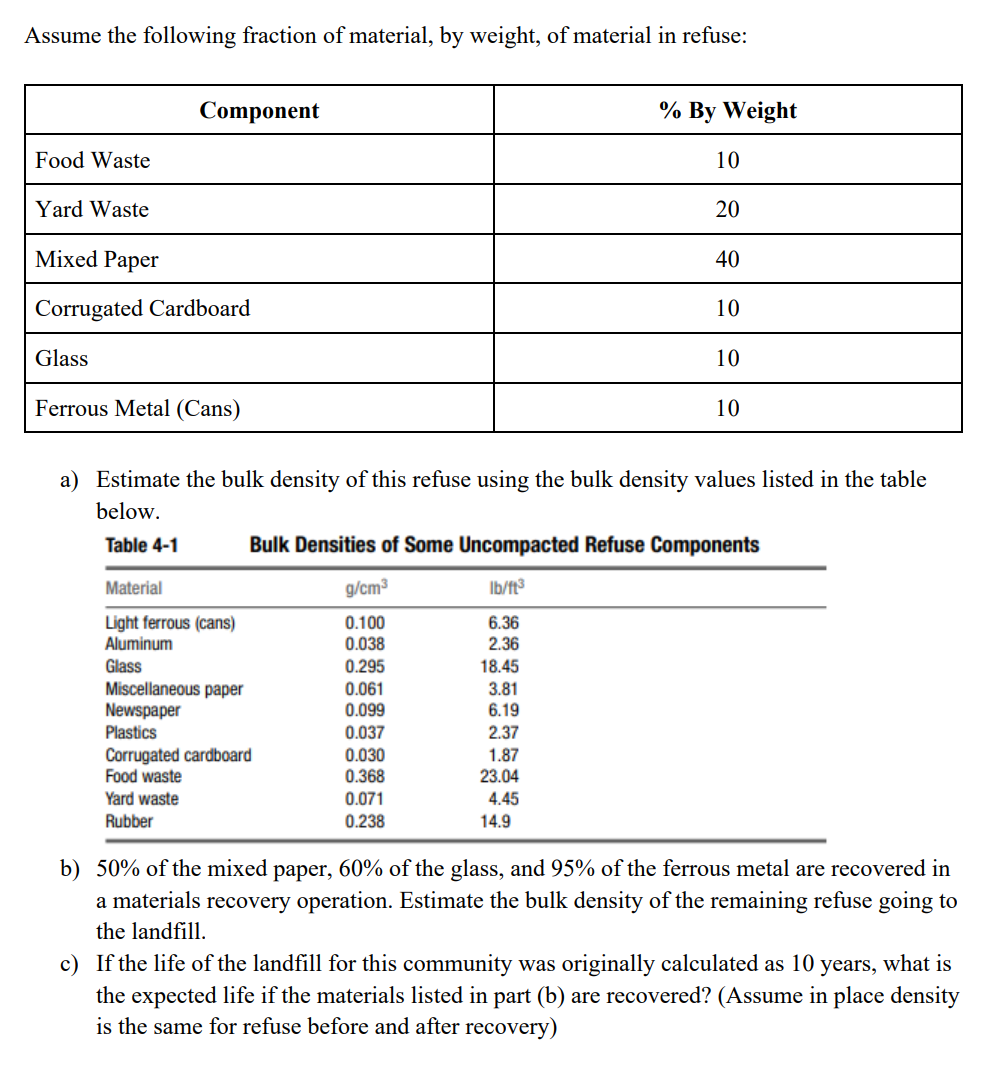 Assume the following fraction of material, by