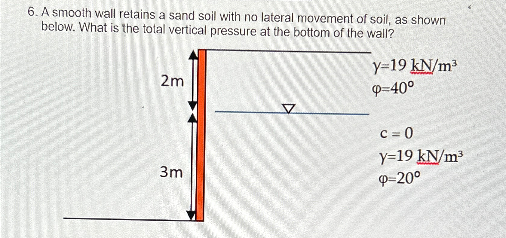 A smooth wall retains a sand soil with no lateral