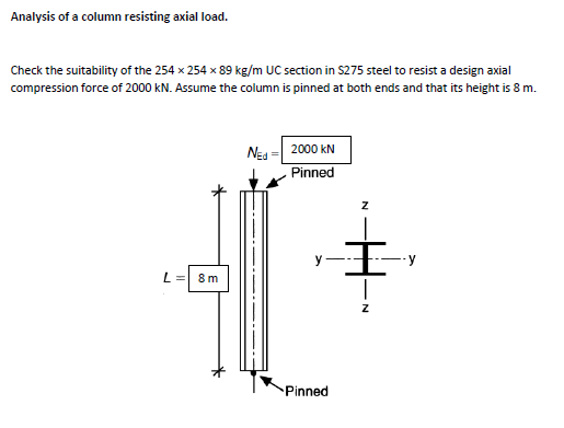 Analysis of a column resisting axial load. Check