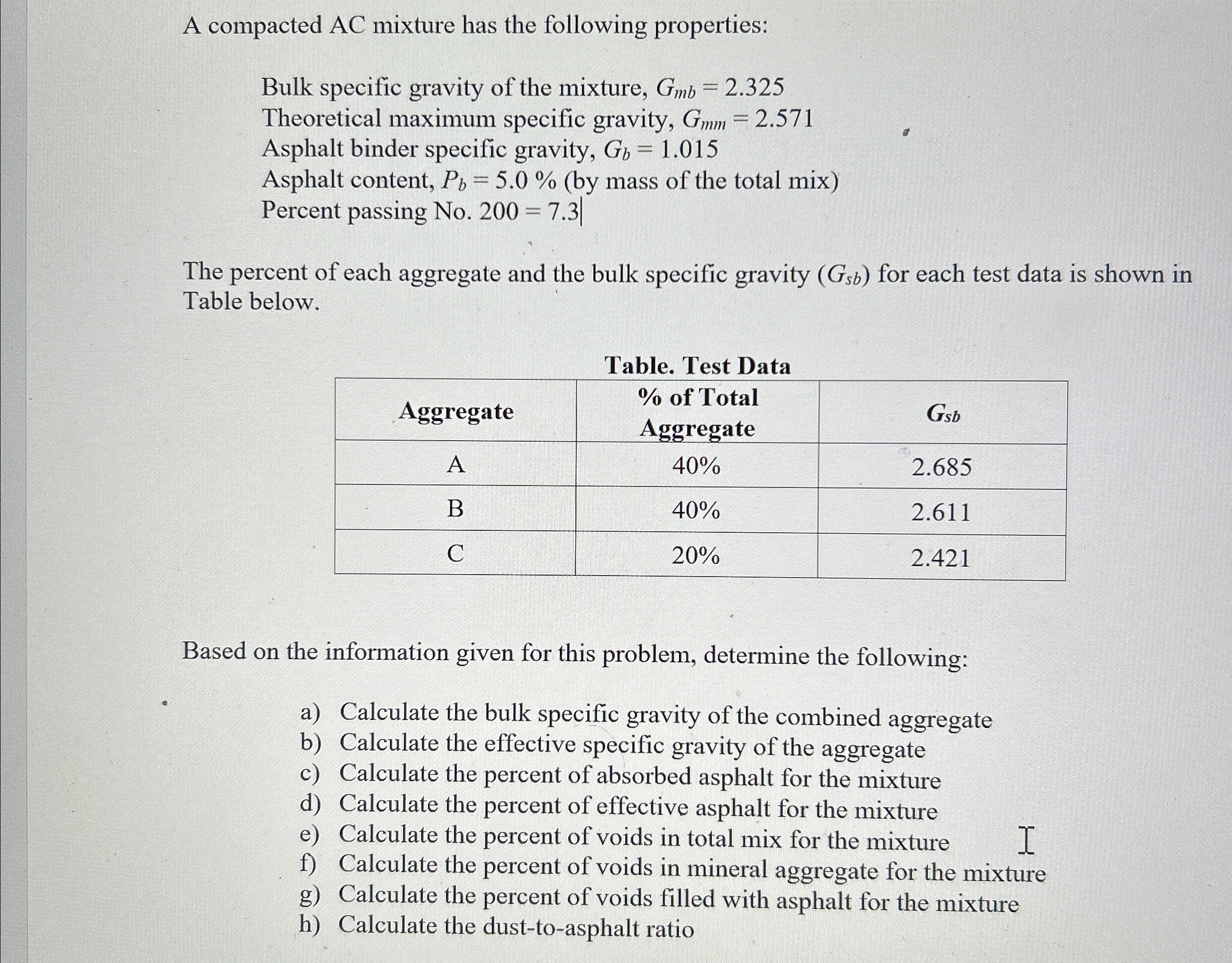 A compacted AC mixture has the following