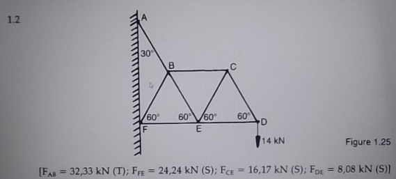 1 . 2 Figure 1 . 2 5 F A B = 3 2 , 3 3 k N ( T )