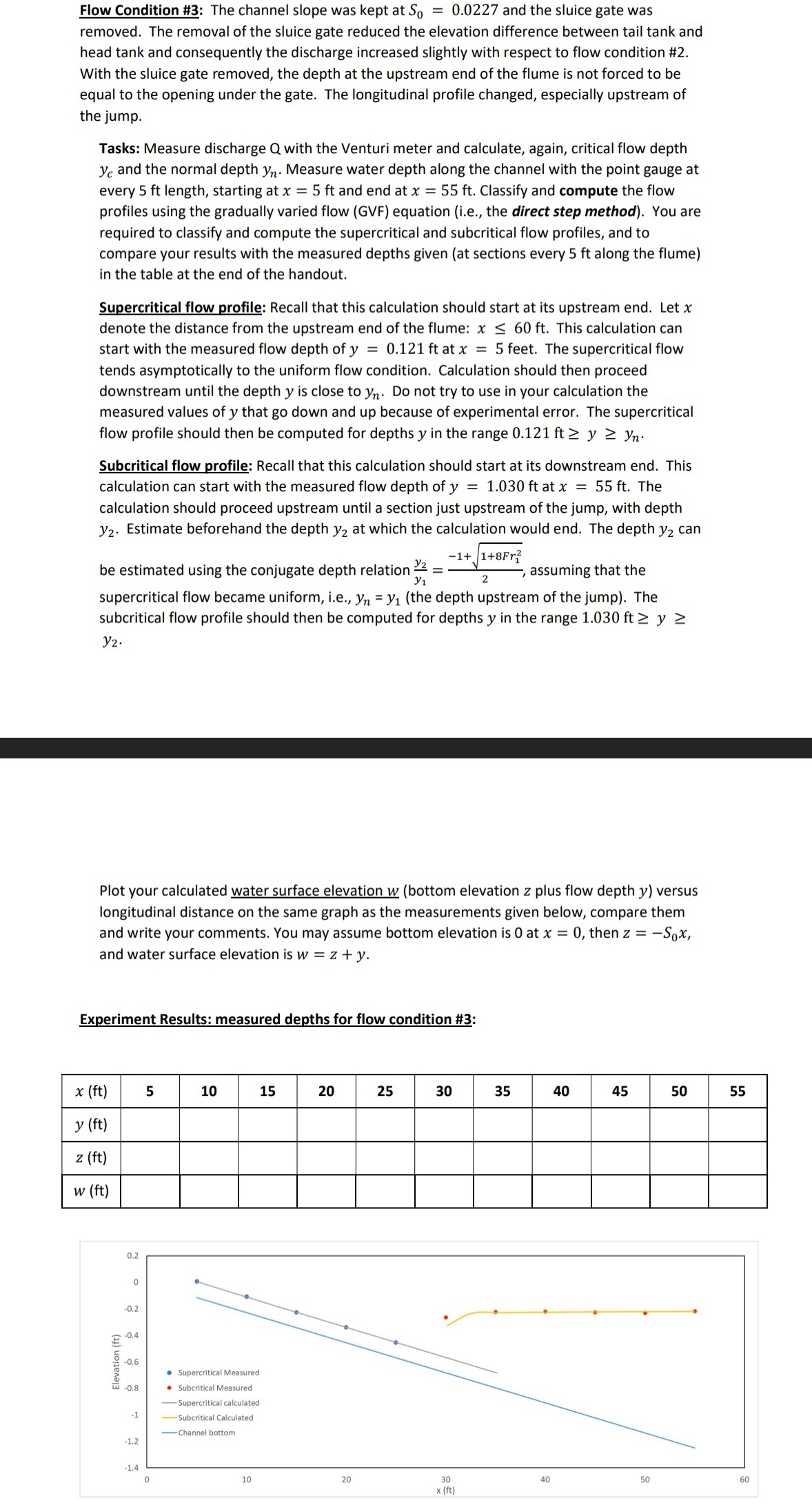 Flow Condition # 3 : The channel slope was kept