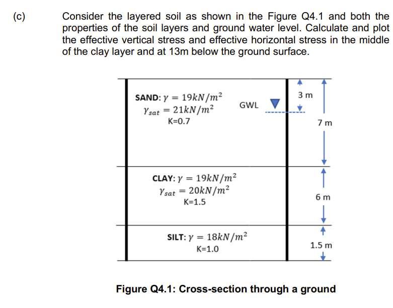 ( c ) Consider the layered soil as shown in the