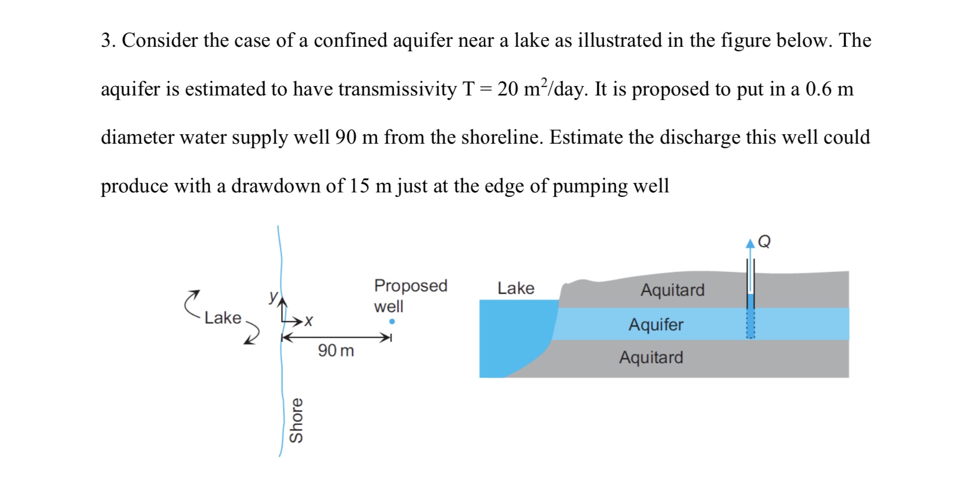 Consider the case of a confined aquifer near a
