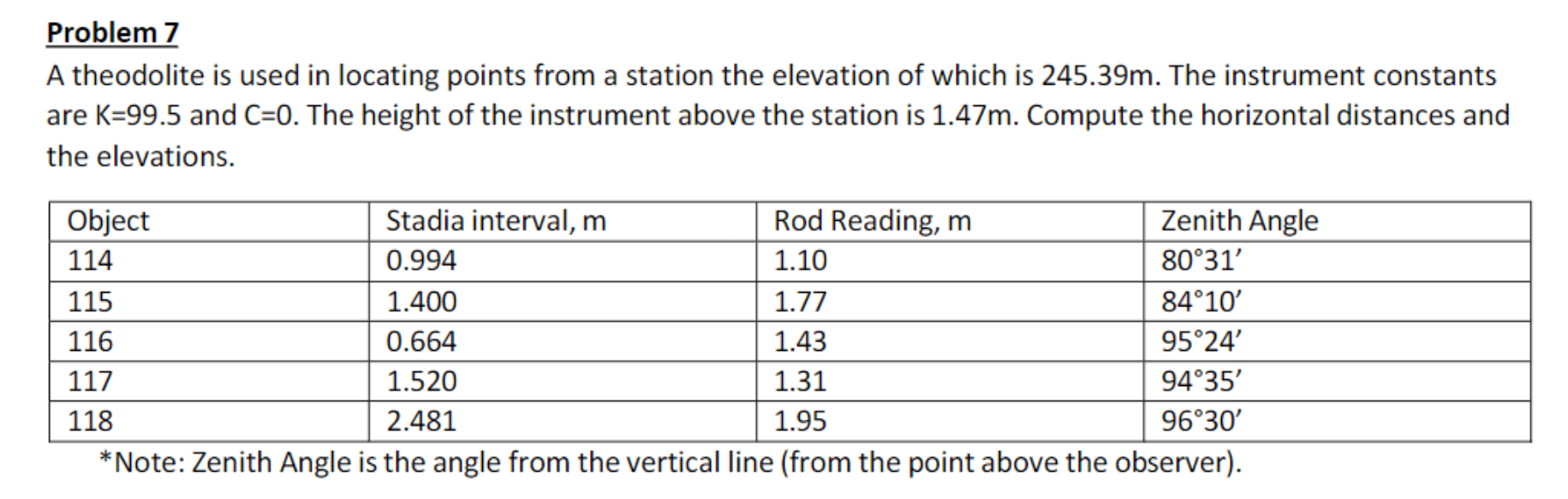 Problem 7 A theodolite is used in locating points