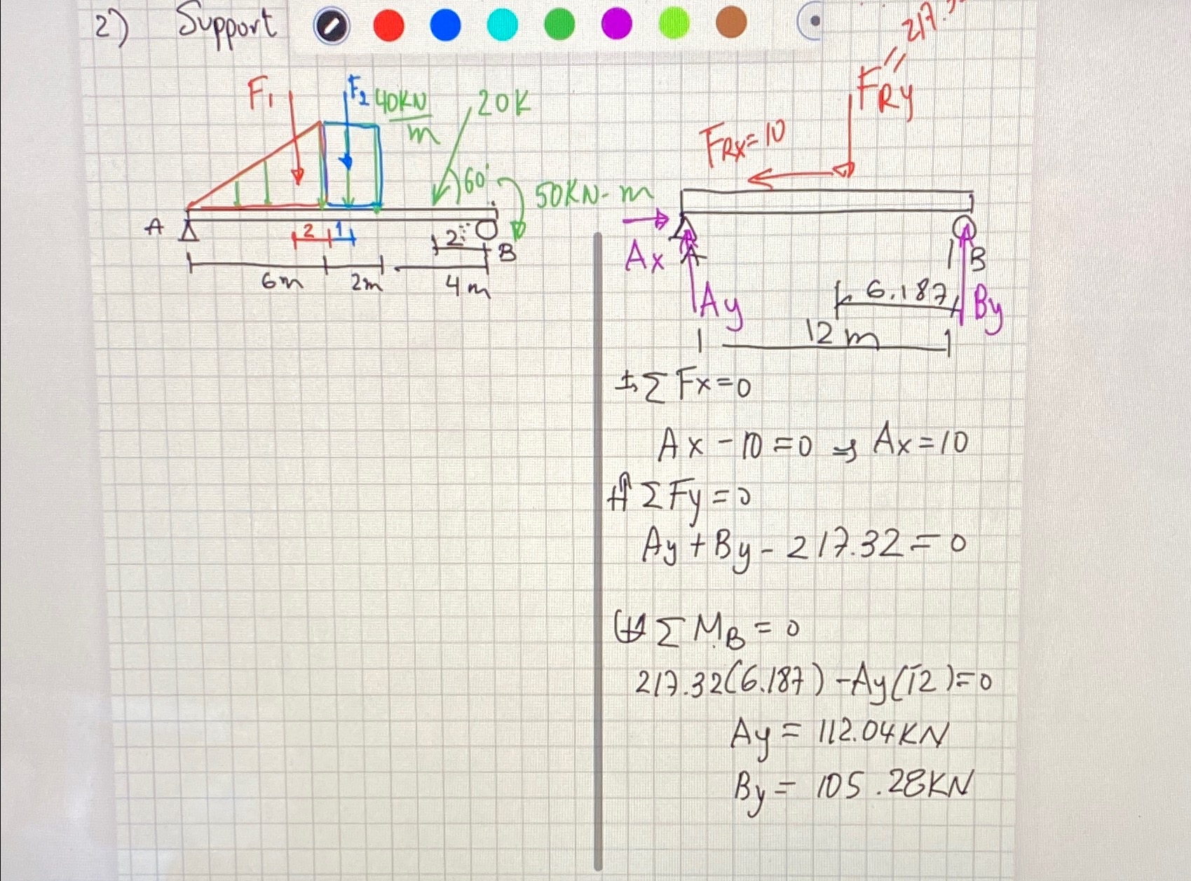 Pls i just need help on hwo they got au and by