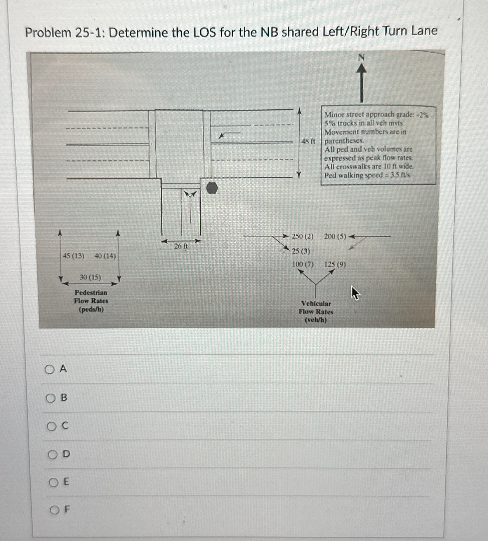 Problem 2 5 - 1 : Determine the LOS for the NB