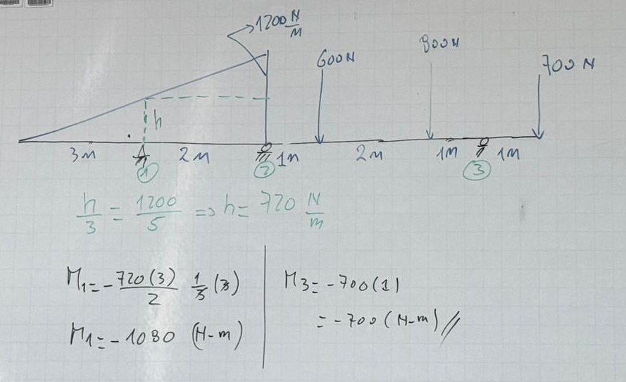 Please use Three Moment Method