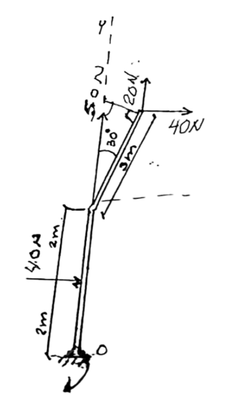Obtain the reactions at embedment O .